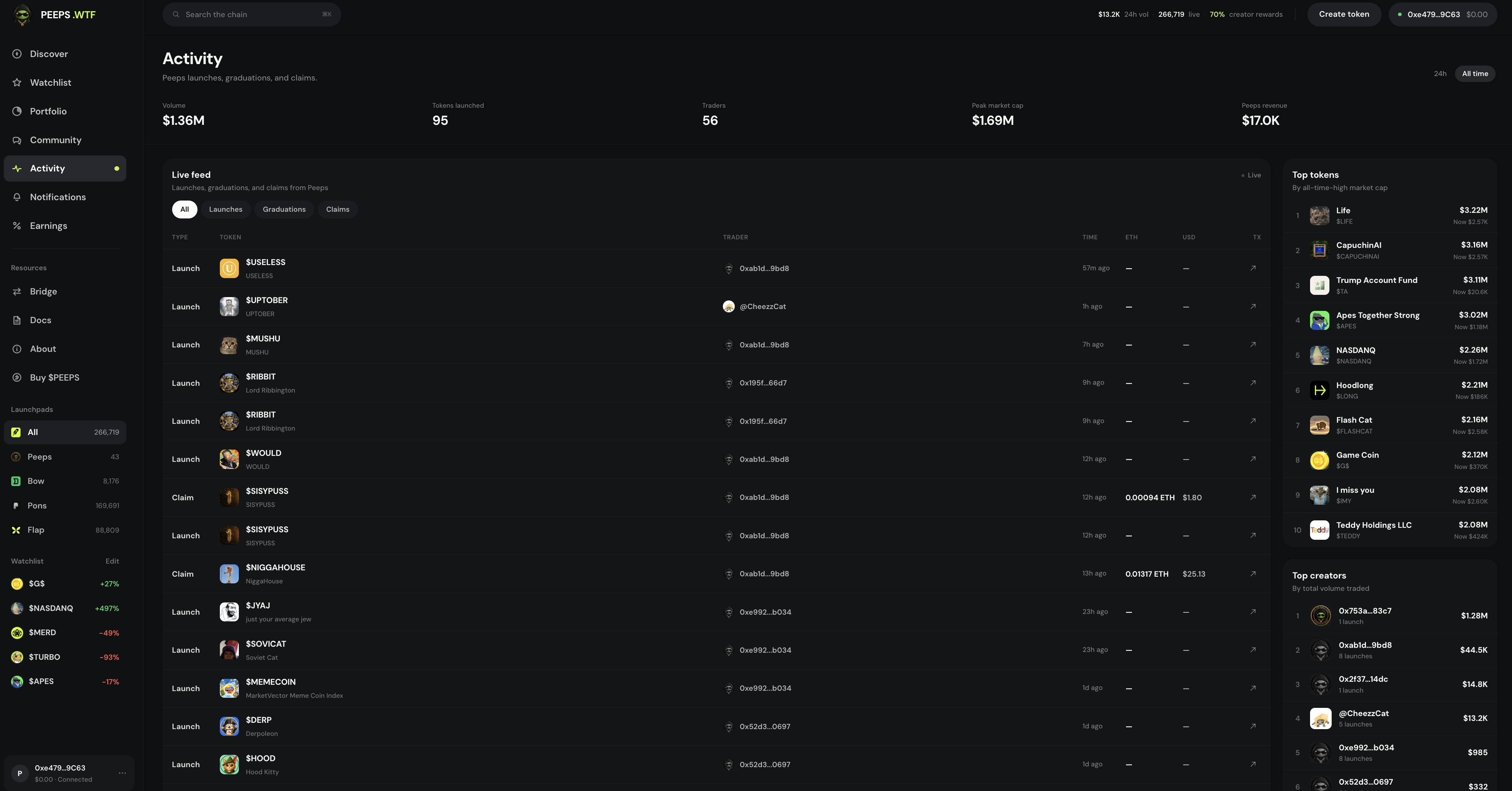 Activity page