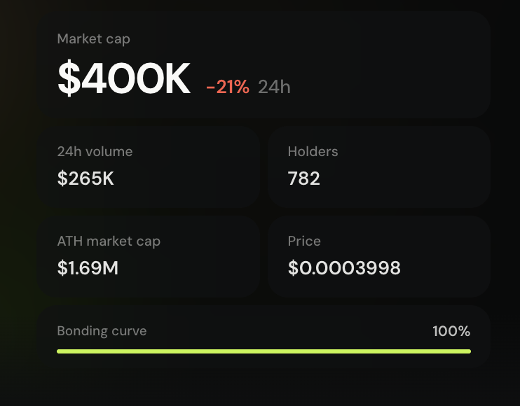 Token marked graduated